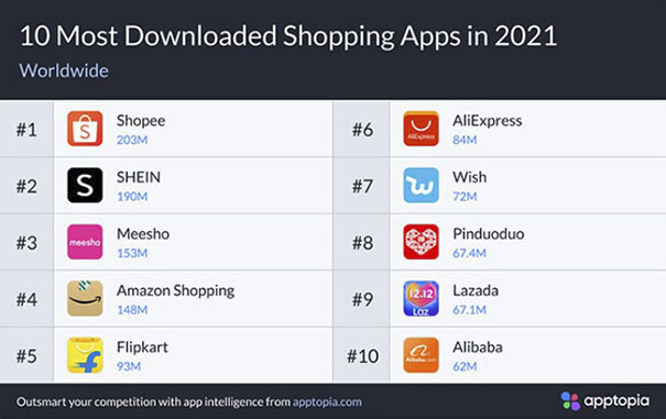 apps-más-descargadas-compras-2021-blog-Idimad360