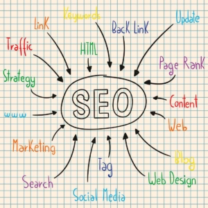 Esquema de todos los factores que intervienen en el SEO